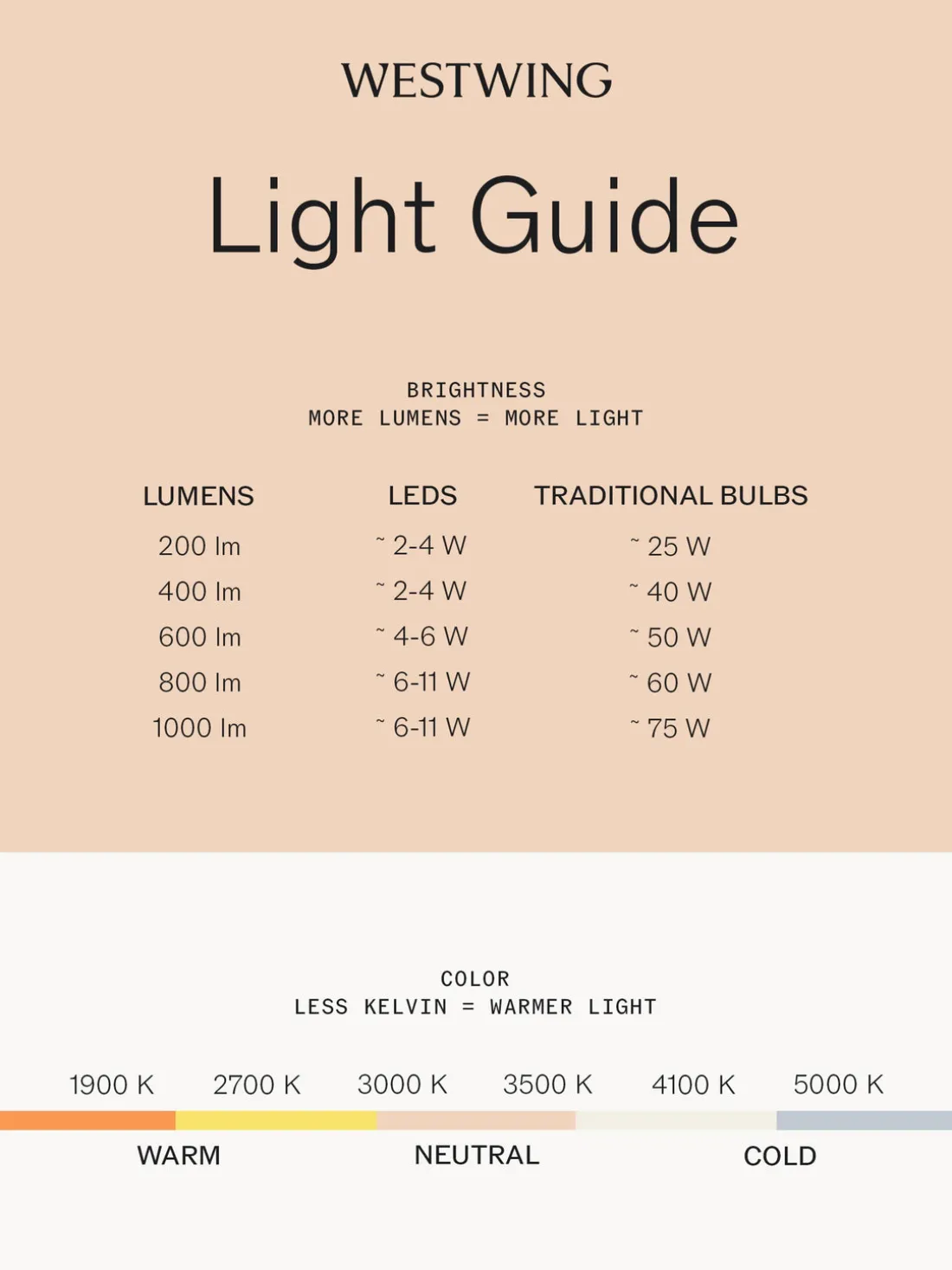 Guirnalda de luces LED solares Alba
