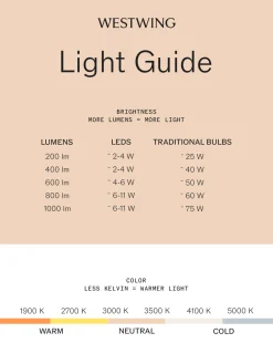 Lámpara de mesa mini LED Wedge
