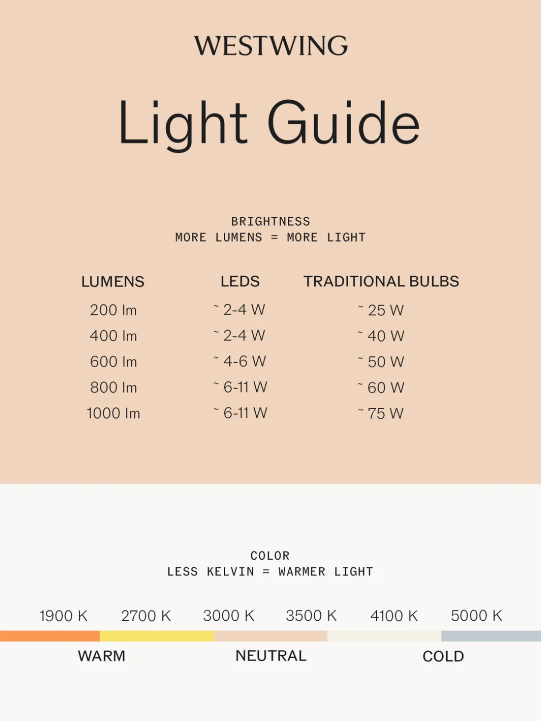 Lámpara de mesa pequeña LED regulable Radiant, portátil